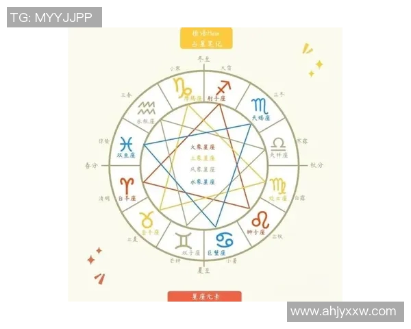 星座与足球的奇妙结合解密：十大星座球员实力盘点与星象分析